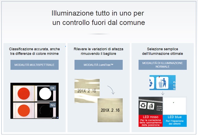 SISTEMA DI VISIONE CON FLESSIBILITÀ ILLIMITATA